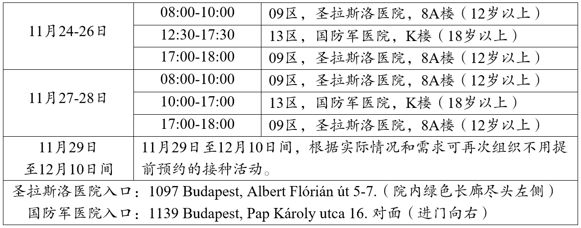 最终版 志愿者团队关于在布达佩斯协助接种第三针新冠疫苗的说明