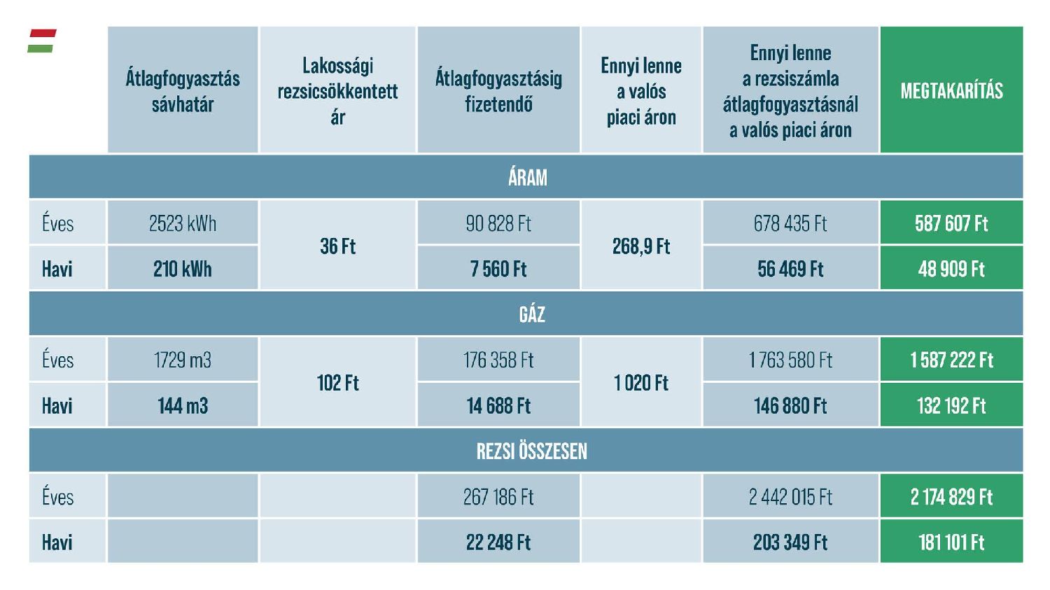 阶梯收费”从8月1日开始实施算算你家的电费、燃气费究竟如何变化