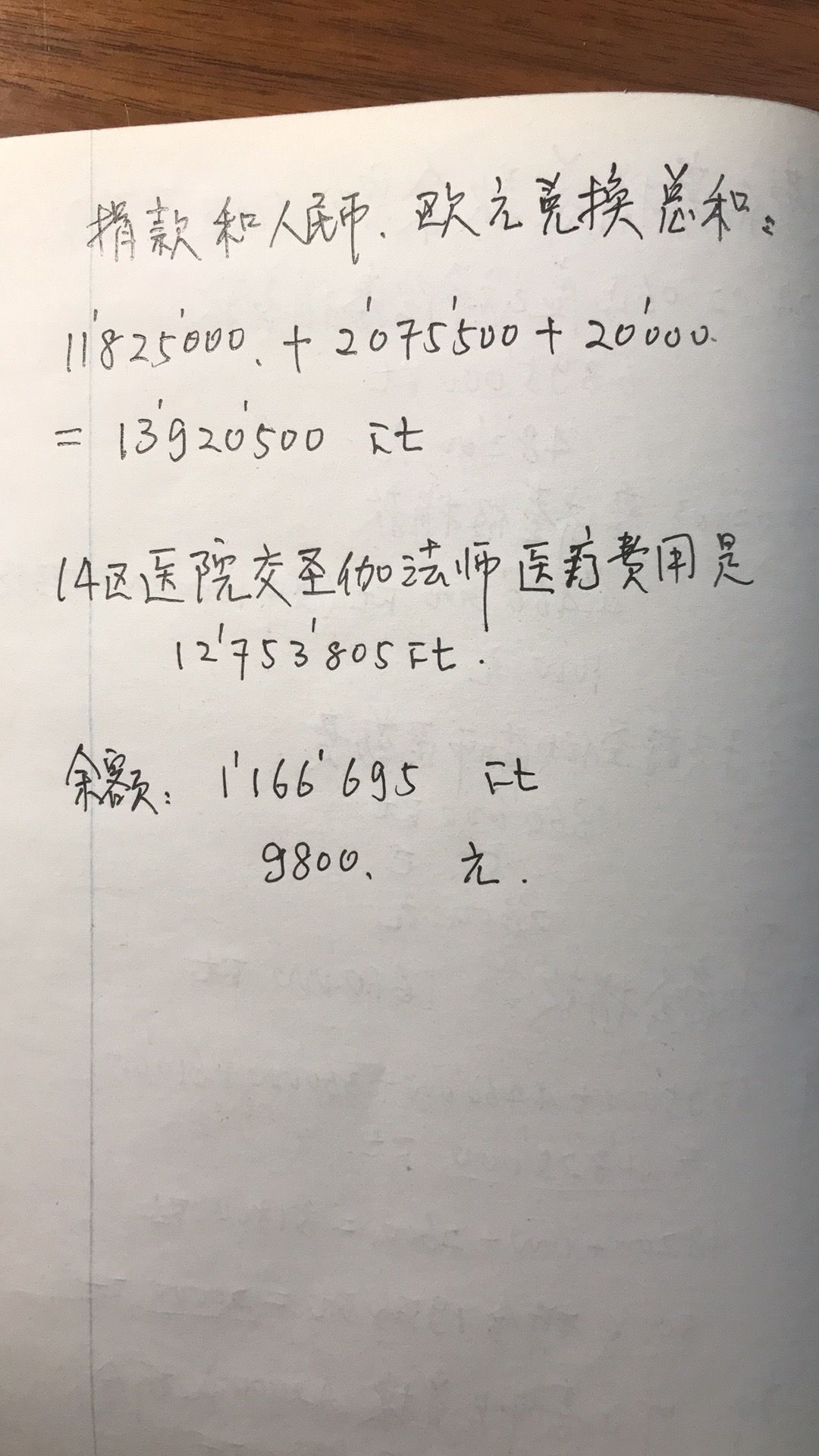 匈牙利侨界为虚云禅院圣伽法师手术治疗费募捐明细